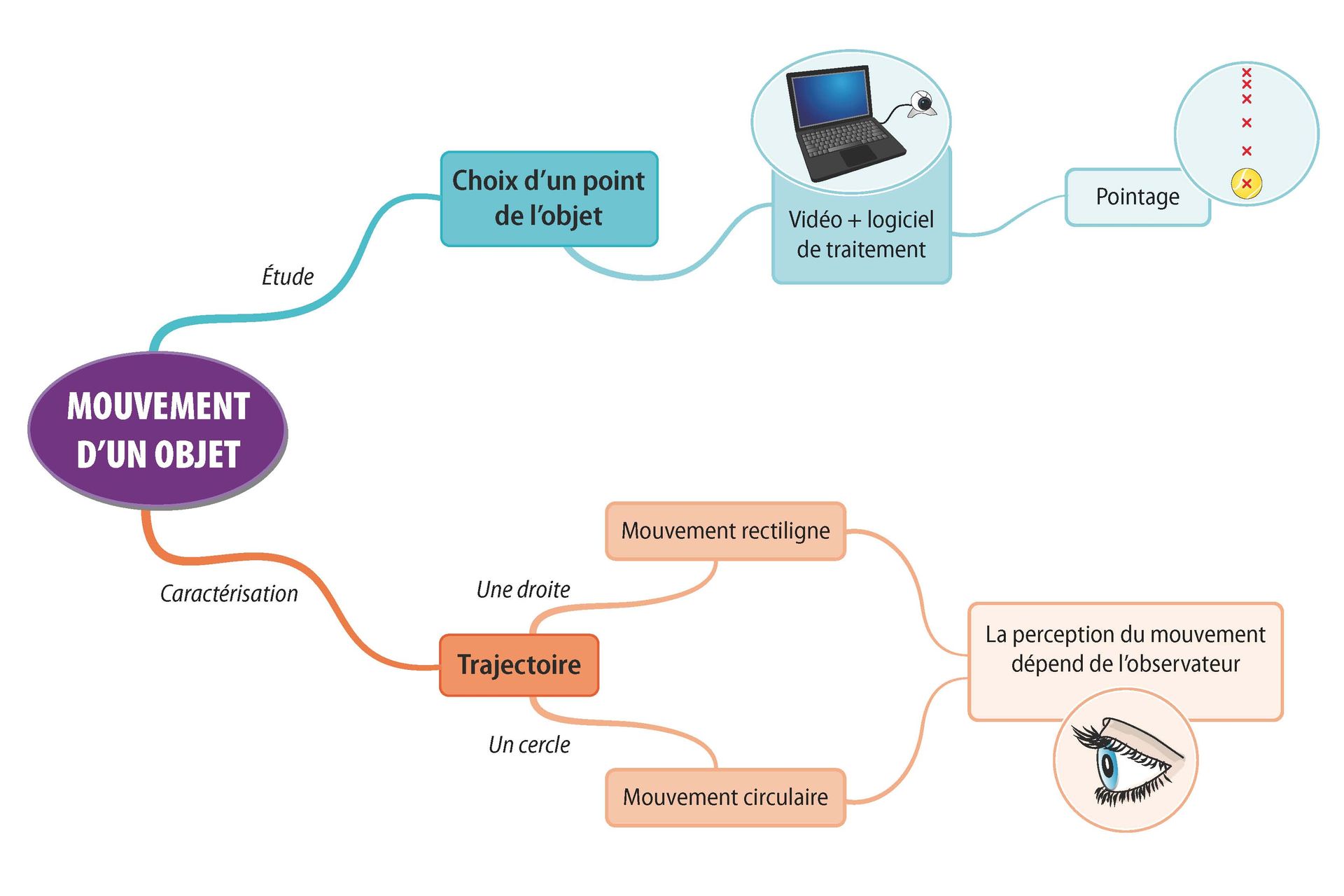 CE1D Sciences Outils pédagogiques gratuits